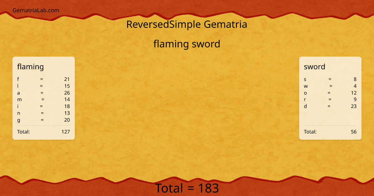 flaming sword in reversedSimple Gematria